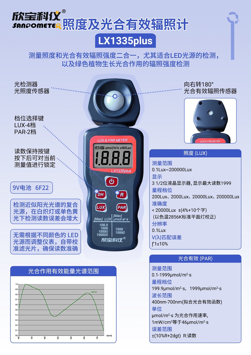 LX1335plus简介 - 副本.jpg